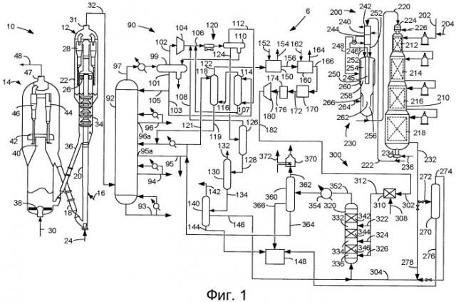 Способ и устройство для снижения содержания бензола в бензине при алкилировании разбавленным этиленом (патент 2505515)