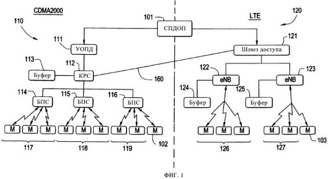Способ управления незаметным переходом между сетями, действующими согласно различным протоколам (патент 2493678)