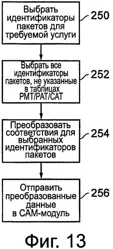 Способ и устройство условного доступа для одновременной обработки нескольких телевизионных программ (патент 2575242)