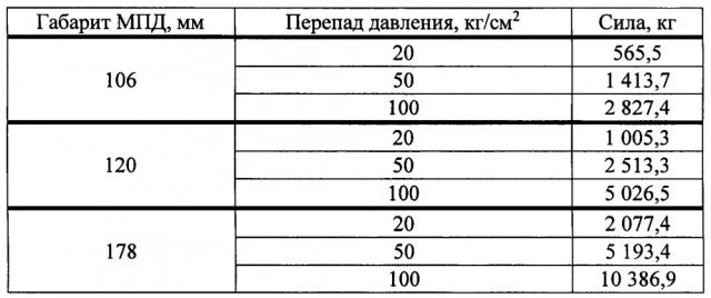 Механизм подачи долота (патент 2661515)