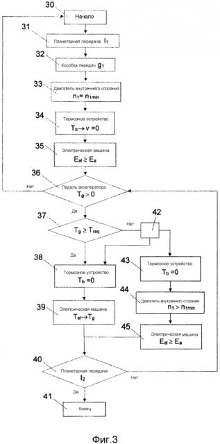Система привода и способ приведения транспортного средства в движение (патент 2605141)