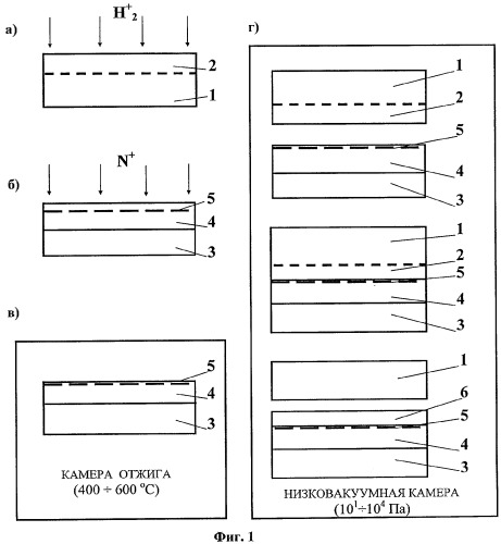 Способ изготовления структуры кремний-на-изоляторе (патент 2382437)