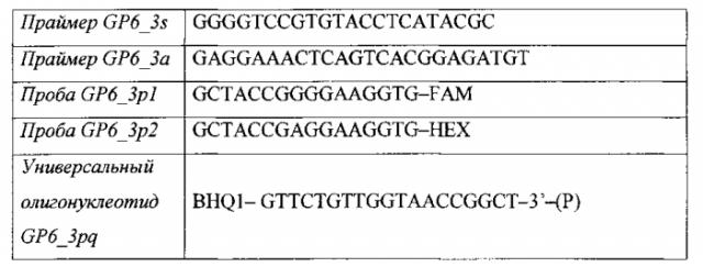 Способ определения генотипа человека по полиморфной позиции rs1613662 в гене gp6, кодирующем гликопротеин vi (патент 2556808)
