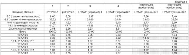 Композиции жирных кислот, имеющие новую пропорцию жирных кислот (патент 2496881)