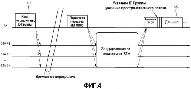 Способ и устройство передачи пространственного потока применительно к mu-mimo в системе беспроводной локальной сети (патент 2521620)
