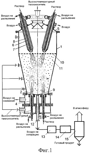 Сушилка кипящего слоя с инертной насадкой (патент 2334186)