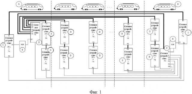 Архитектура широкополосной сети связи, объединяющая сеть управления поездом и сеть обслуживания поезда, и способ связи с ее применением (патент 2653261)