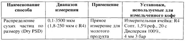 Способ получения растворимого кофейного продукта (варианты) (патент 2546233)