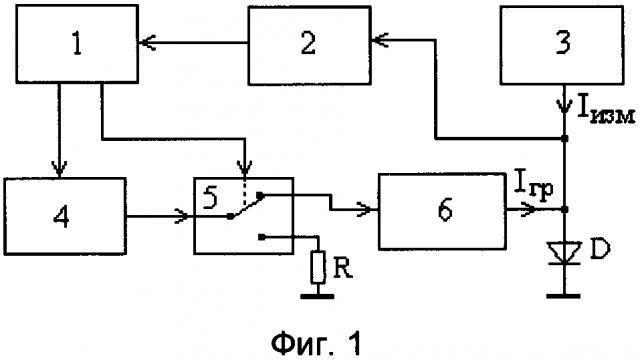 Способ измерения теплового импеданса полупроводниковых диодов с использованием амплитудно-импульсной модуляции греющей мощности (патент 2630191)