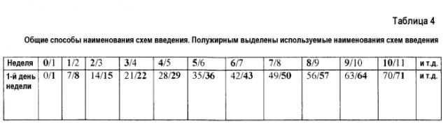 Способы лечения псориаза с использованием антагонистов il-17 (патент 2591083)