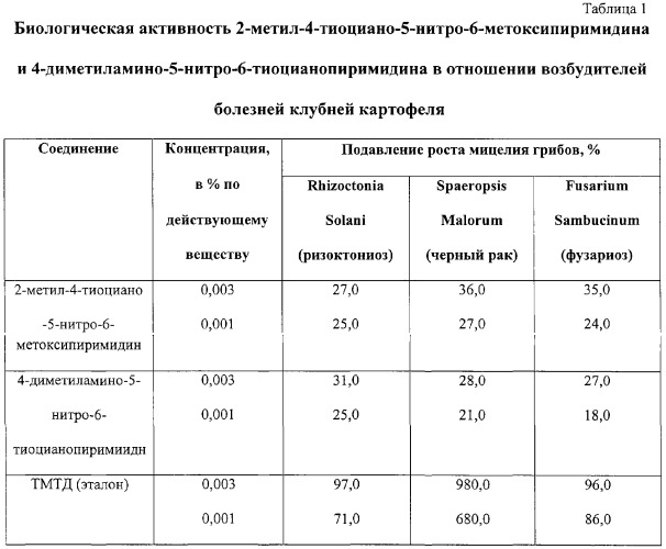 4-метокси-5-нитро-6-тиоцианопиримидин, обладающий фунгицидной активностью, и способ его получения (патент 2312104)