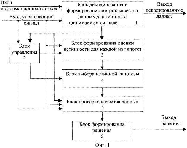 Способ и устройство определения скорости передачи данных (патент 2248671)