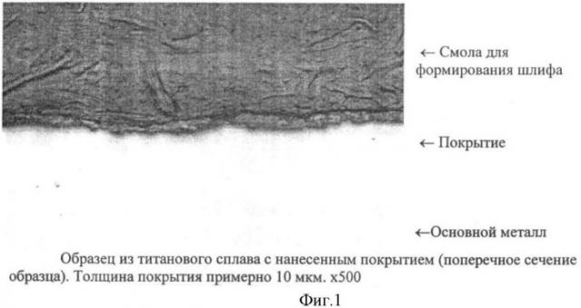 Способ формирования коррозионно-стойкого покрытия на изделиях из титановых сплавов (патент 2451771)