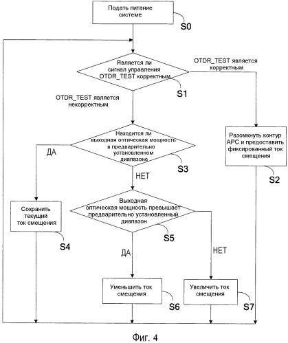 Способ и устройство для управления оптической мощностью (патент 2563968)