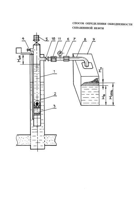 Способ определения обводненности скважинной нефти (патент 2637672)
