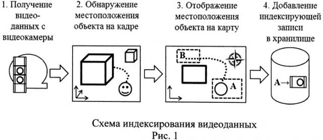 Способ индексирования видеоданных при помощи карты (патент 2531876)