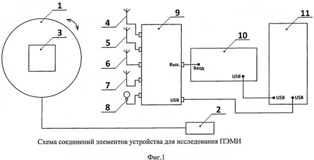 Устройство для исследования побочных электромагнитных излучений от технических средств (патент 2568041)