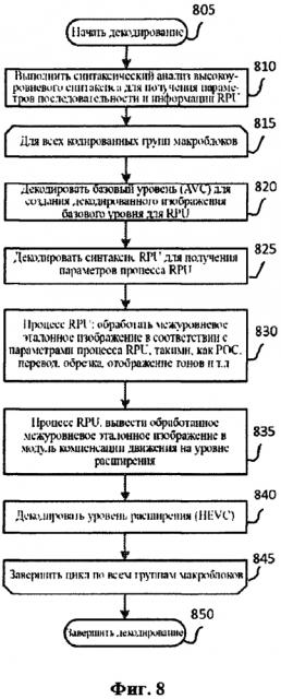 Обработка межуровневого эталонного изображения для масштабируемости стандартов кодирования (патент 2595966)