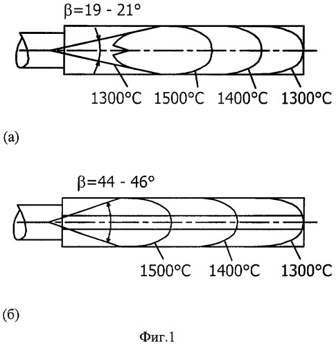 Способ нагрева слитков в нагревательном колодце (патент 2274663)