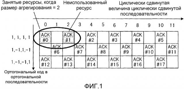 Устройство радиосвязи и способ радиосвязи (патент 2510133)