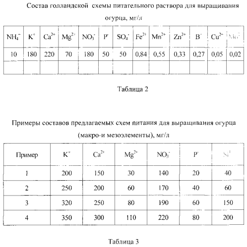 Органоминеральное удобрение для овощных культур (патент 2567453)