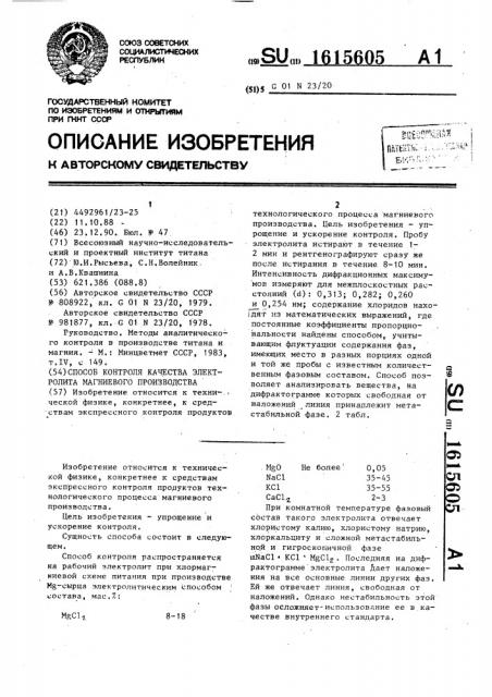 Способ контроля качества электролита магниевого производства (патент 1615605)