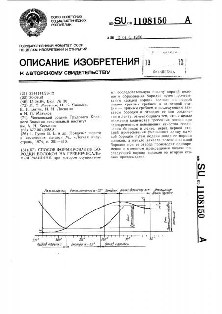 Способ формирования бородки волокон на гребнечесальной машине (патент 1108150)