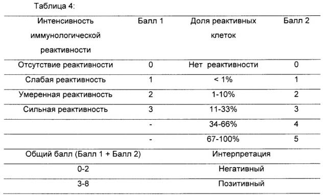 Новое антитело к cxcr4 и его применение для выявления и диагностики рака (патент 2636345)