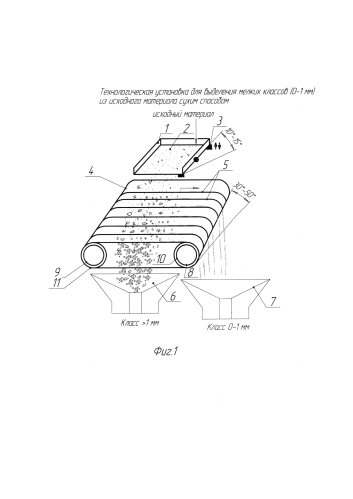 Технологическая установка для выделения мелких классов (0-1 мм) из исходного материала сухим способом (патент 2574644)