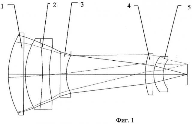Объектив для ближней ик-области спектра (патент 2276799)