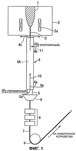 Способ производства оптических волокон и устройство для производства оптических волокон (патент 2409525)