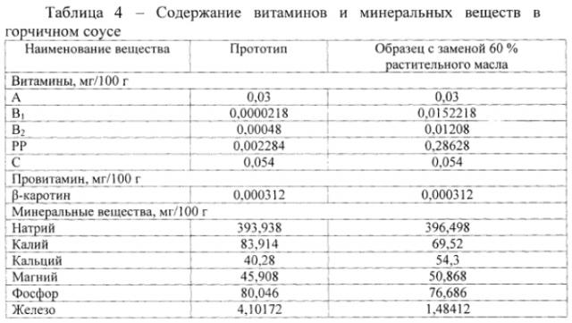 Способ приготовления горчичного соуса (патент 2571850)