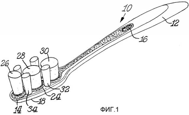 Гибкая зубная щетка и способ ее изготовления (патент 2328195)