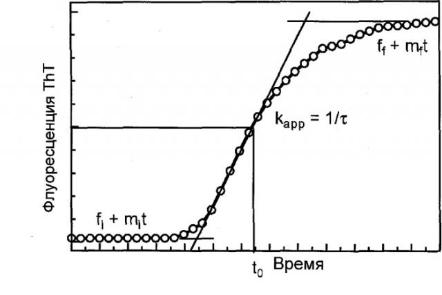 Препарат, содержащий инсулин, никотинамид и аминокислоту (патент 2533217)