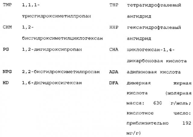 Смолы сложных полиэфиров (патент 2561736)