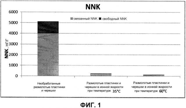 Жидкие табачные композиции (патент 2624191)