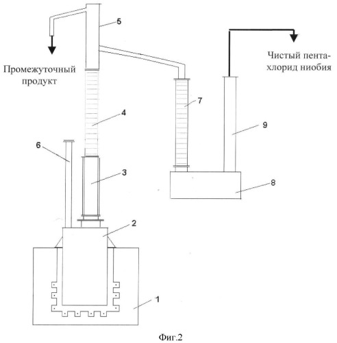 Способ получения чистого пентахлорида ниобия и устройство для его осуществления (патент 2381179)