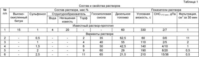 Буровой раствор на углеводородной основе (патент 2388784)