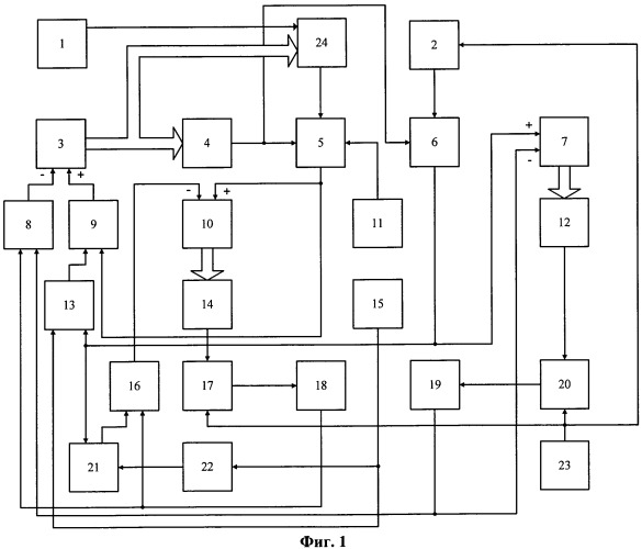 Устройство для моделирования сети связи с многомерными маршрутами передачи сообщений (патент 2439673)