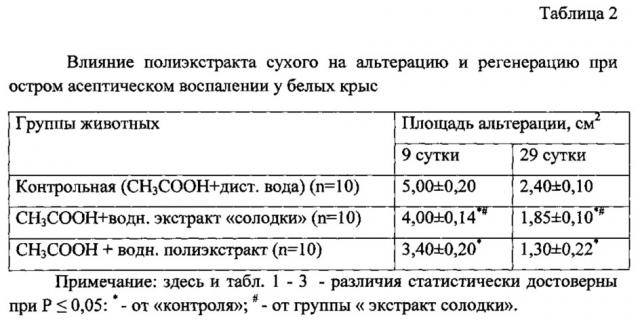 Лекарственное средство, обладающее противовоспалительным действием (патент 2636818)