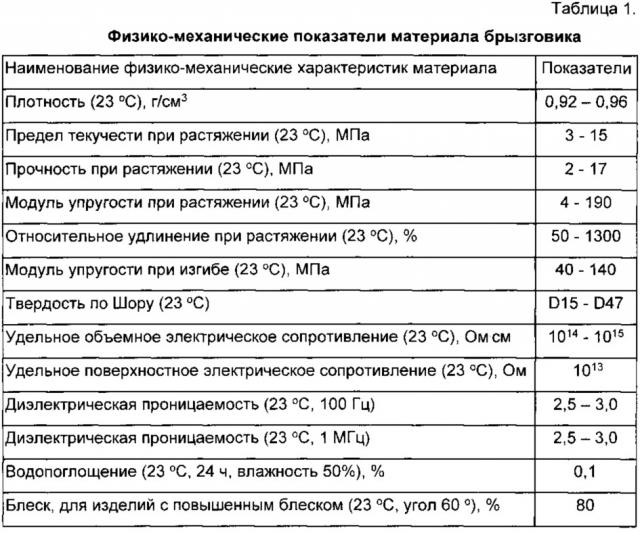 Брызговик легкового автомобиля универсальный (варианты) и способ изготовления, упаковки, переноски, хранения и подвешивания брызговиков для легковых автомобилей в местах хранения, демонстрации и/или продажи (патент 2613094)