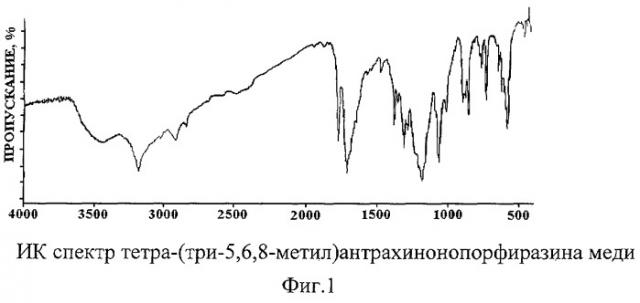 Металлокомплексы тетра-(три-5,6,8-метил)антрахинонопорфиразина (патент 2264406)