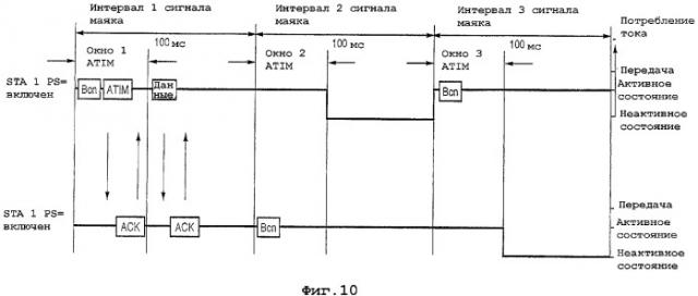 Устройство и способ связи (патент 2350043)