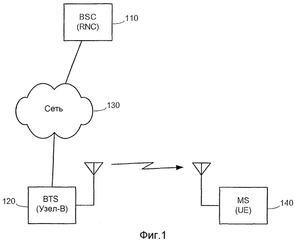 Системы и способы мультиплексирования данных управления для множества каналов передачи данных в одном канале управления (патент 2328834)