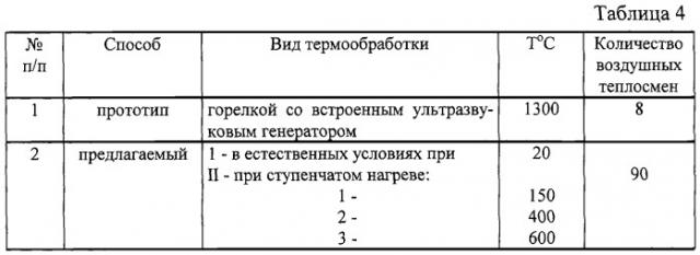 Жаропрочный бетон для футеровки ковшей рафинирования кремния и способ изготовления футеровки на его основе (патент 2248337)