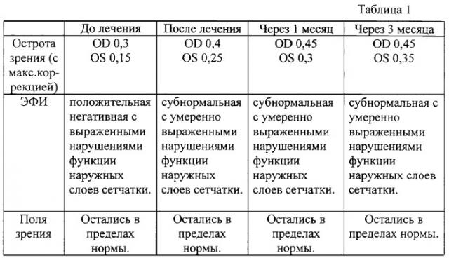 Способ лечения врожденной миопии у детей (патент 2289376)