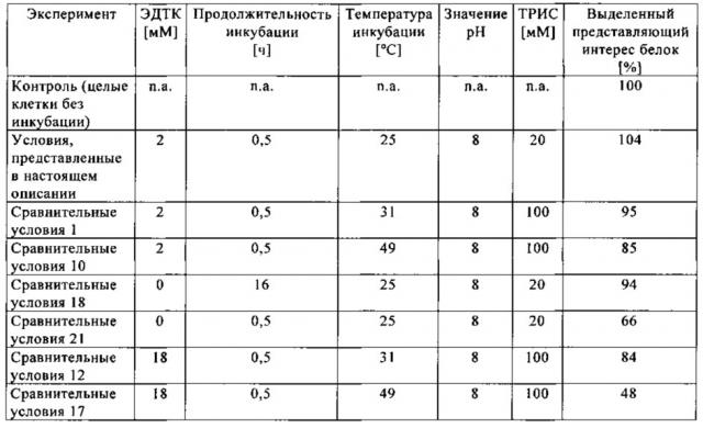 Способ получения полипептидов в периплазме прокариотических клеток (патент 2644652)