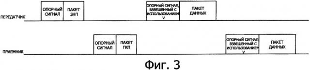 Система, способ, устройство и компьютерная программа для беспроводной связи (патент 2404528)