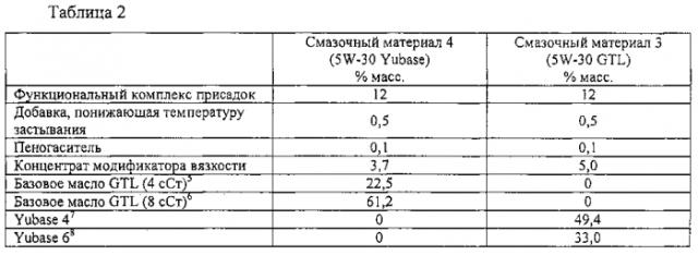 Отработанная смазочная композиция (патент 2565592)