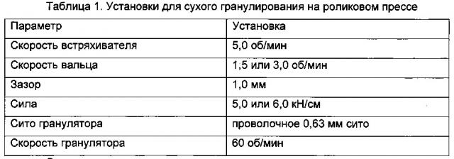 Композиции glp-1 пептидов и их получение (патент 2641198)